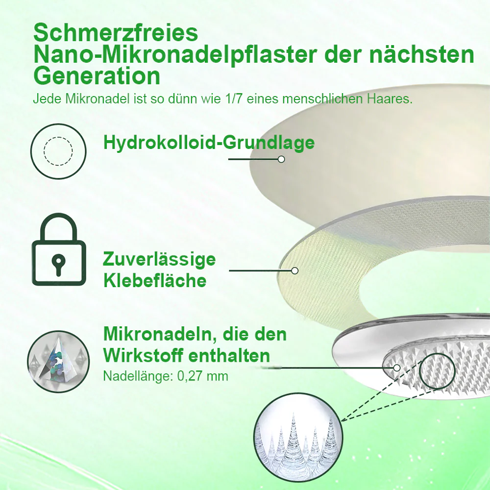 Purelora® Crystal Microneedle Nano-System mit NAD⁺-Aktivierung & 20-in-1 Slim- & Healthy-Patch-Lösung