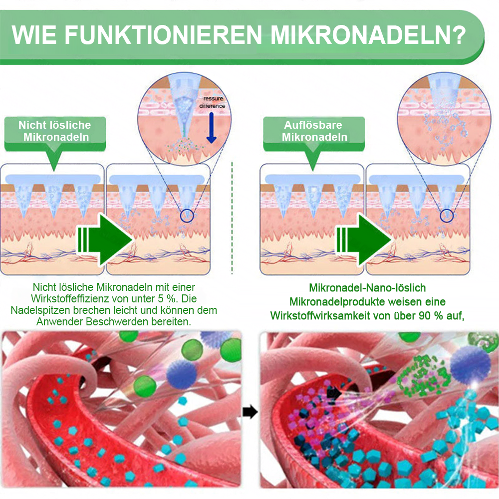🔥 Neu eingetroffen | Purelora® Crystal Microneedle Nano-System mit NAD⁺-Aktivierung & 20-in-1 Slim- & Healthy-Patch-Lösung
