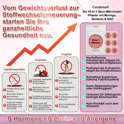 💖𝑶𝒏𝒍𝒊𝒏𝒆-𝑨𝒑𝒐𝒕𝒉𝒆𝒌𝒆丨Purelora® Moringa Berberine NAD+ 10-in-1 Nano-Mikronadel-Patch (Nur einmal täglich, sichtbare Veränderungen in 7 Tagen) ✅ Für Übergewicht, lockere Haut, Diabetes, Schlafapnoe, Gelenkprobleme und mehr
